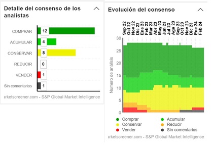 Invertir en Inditex opiniones 2024